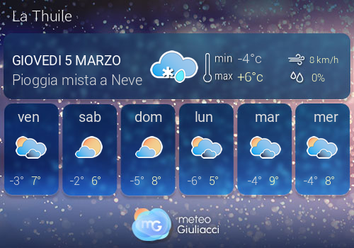 Previsioni Meteo La Thuile