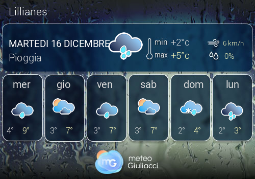 Previsioni Meteo Lillianes