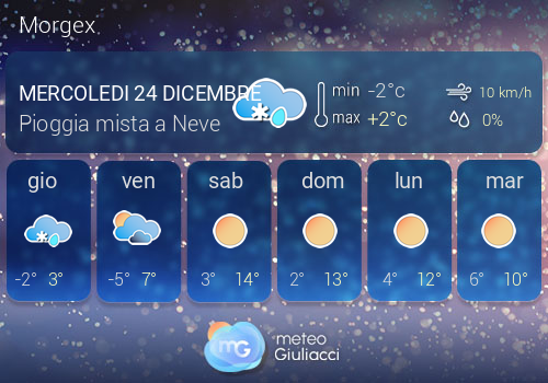 Previsioni Meteo Morgex
