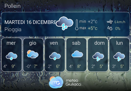 Previsioni Meteo Pollein