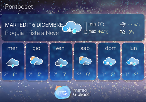 Previsioni Meteo Pontboset