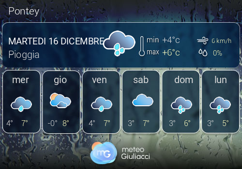 Previsioni Meteo Pontey