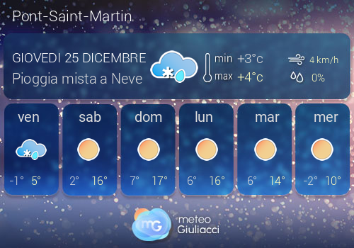 Previsioni Meteo Pont-Saint-Martin