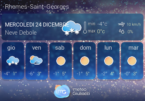 Previsioni Meteo Rhemes-Saint-Georges