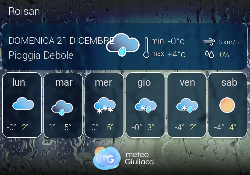 Previsioni Meteo Roisan