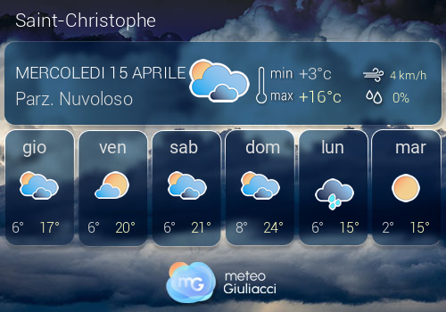 Previsioni Meteo Saint-Christophe