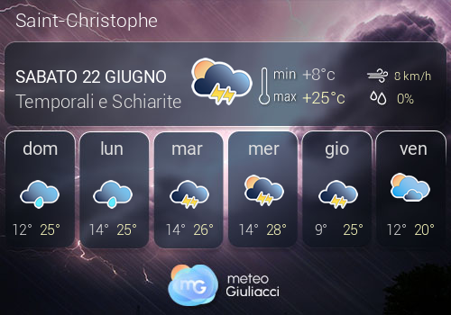 Previsioni Meteo Saint-Christophe