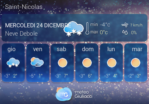 Previsioni Meteo Saint-Nicolas