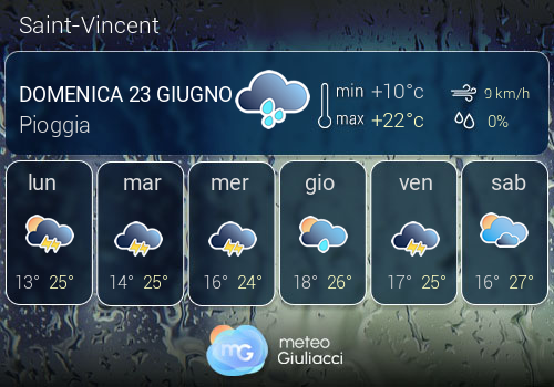 Previsioni Meteo Saint-Vincent