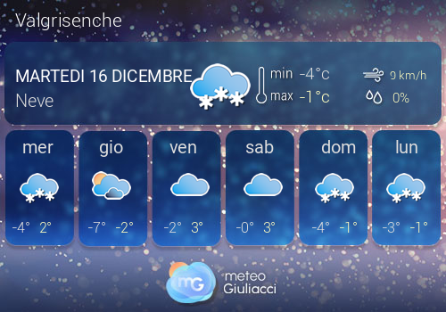 Previsioni Meteo Valgrisenche
