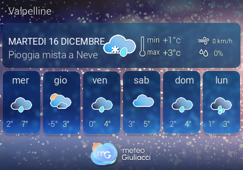 Previsioni Meteo Valpelline