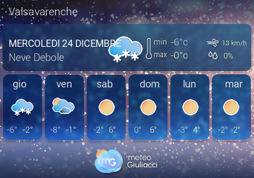 Previsioni Meteo Valsavarenche