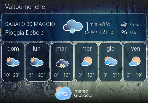 Previsioni Meteo Valtournenche