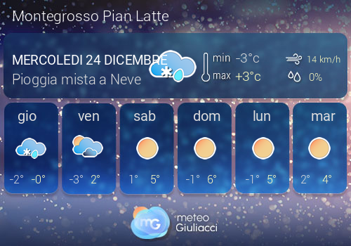 Previsioni Meteo Montegrosso Pian Latte