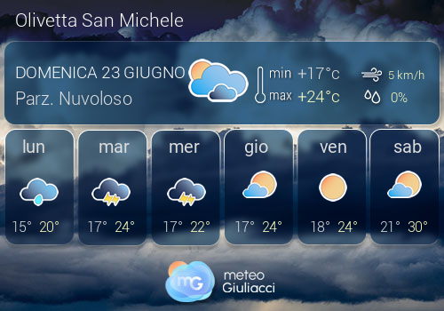 Previsioni Meteo Olivetta San Michele