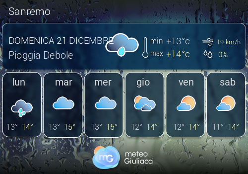 Previsioni Meteo Sanremo