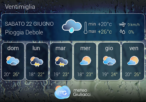 Previsioni Meteo Ventimiglia