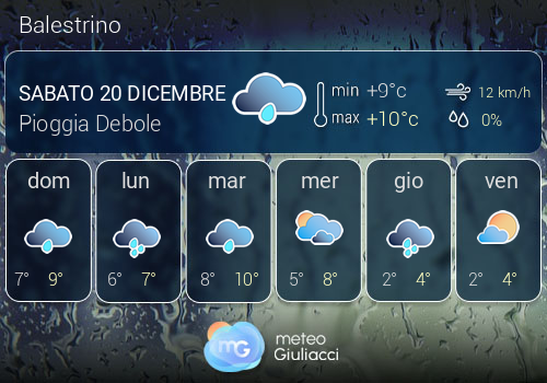 Previsioni Meteo Balestrino