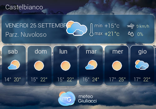 Previsioni Meteo Castelbianco