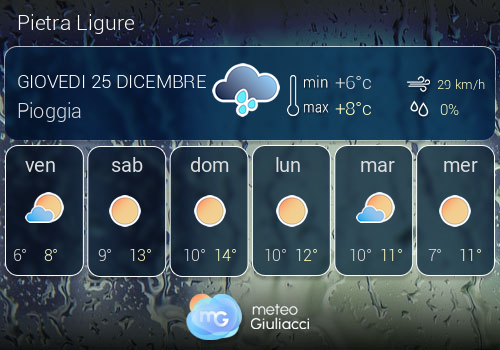 Previsioni Meteo Pietra Ligure