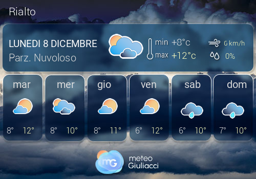Previsioni Meteo Rialto