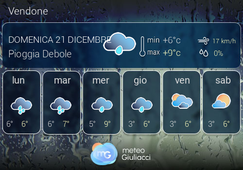 Previsioni Meteo Vendone