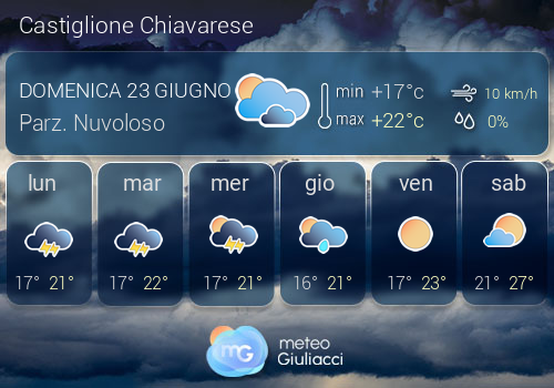 Previsioni Meteo Castiglione Chiavarese