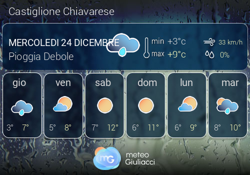 Previsioni Meteo Castiglione Chiavarese