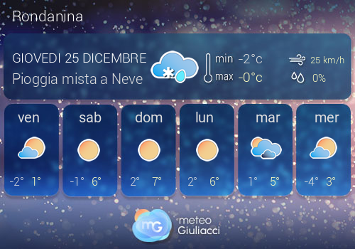 Previsioni Meteo Rondanina