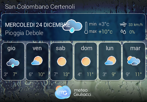 Previsioni Meteo San Colombano Certenoli