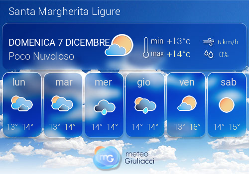 Previsioni Meteo Santa Margherita Ligure