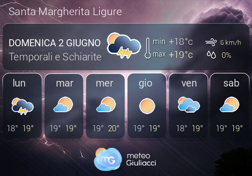 Previsioni Meteo Santa Margherita Ligure