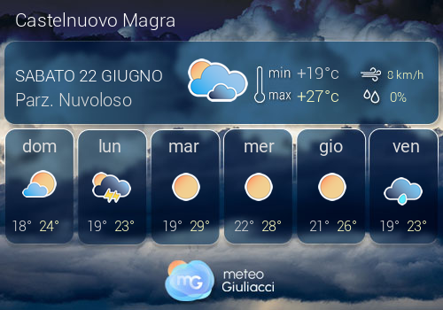 Previsioni Meteo Castelnuovo Magra