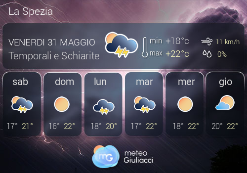 Previsioni Meteo La Spezia