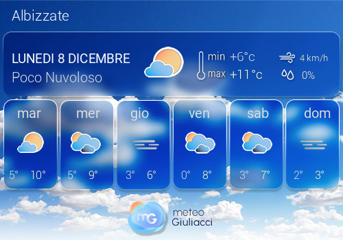 Previsioni Meteo Albizzate