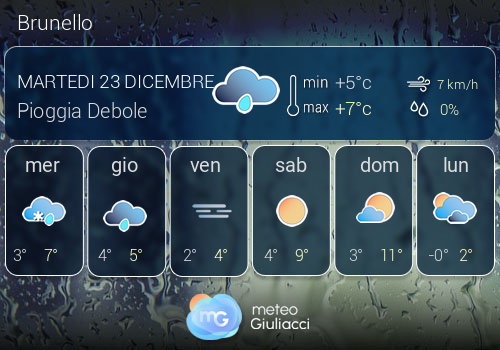 Previsioni Meteo Brunello