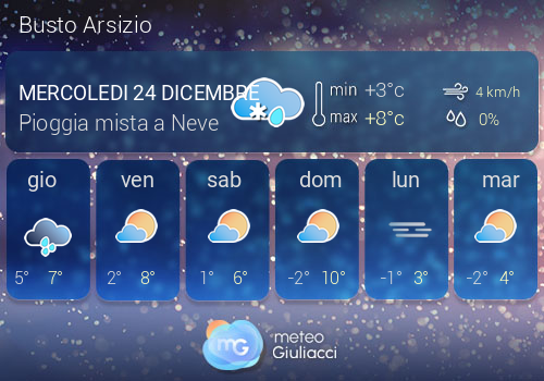 Previsioni Meteo Busto Arsizio
