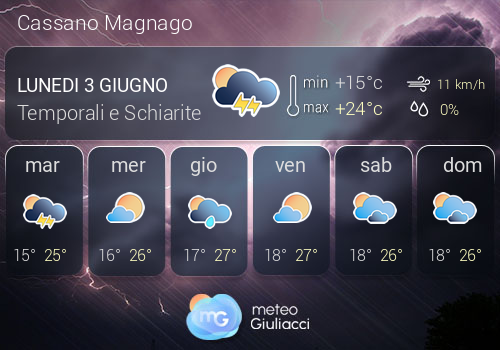 Previsioni Meteo Cassano Magnago