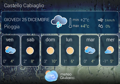 Previsioni Meteo Castello Cabiaglio