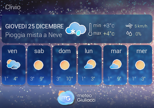 Previsioni Meteo Clivio