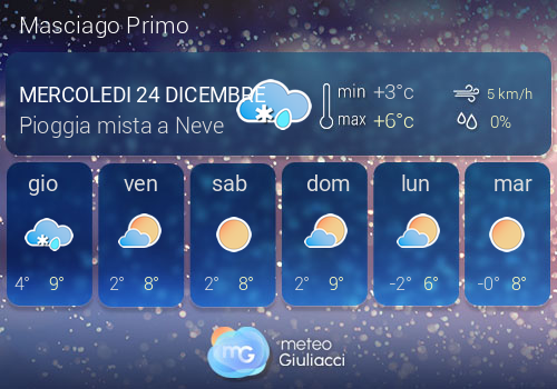 Previsioni Meteo Masciago Primo