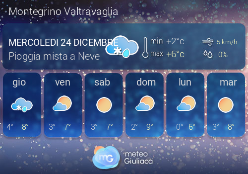 Previsioni Meteo Montegrino Valtravaglia