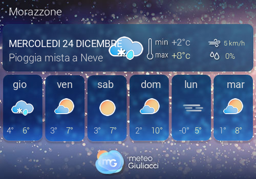 Previsioni Meteo Morazzone