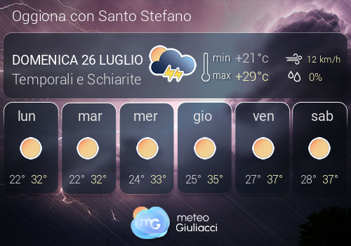 Previsioni Meteo Oggiona con Santo Stefano