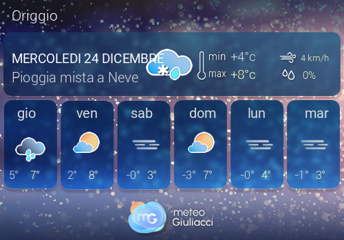 Previsioni Meteo Origgio