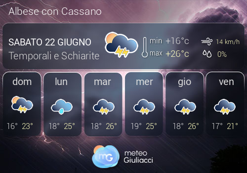 Previsioni Meteo Albese con Cassano