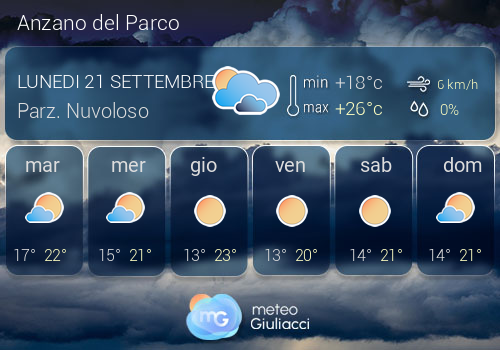 Previsioni Meteo Anzano del Parco