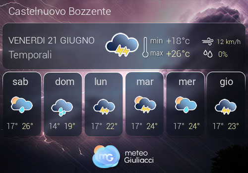 Previsioni Meteo Castelnuovo Bozzente