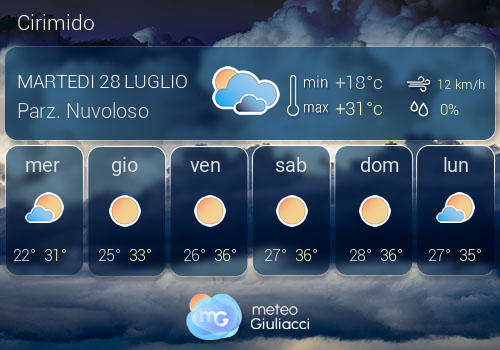 Previsioni Meteo Cirimido
