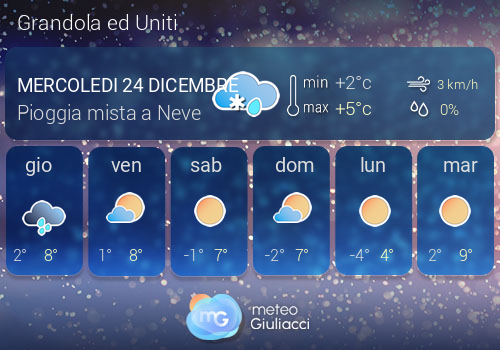 Previsioni Meteo Grandola ed Uniti